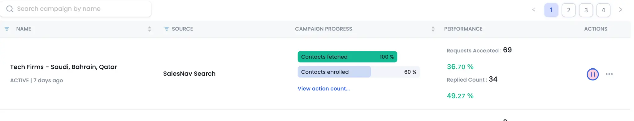 Multi-Channel Campaigns